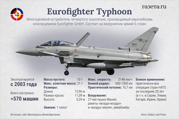Истребитель Eurofighter Typhoon ИНФОГРАФИКА