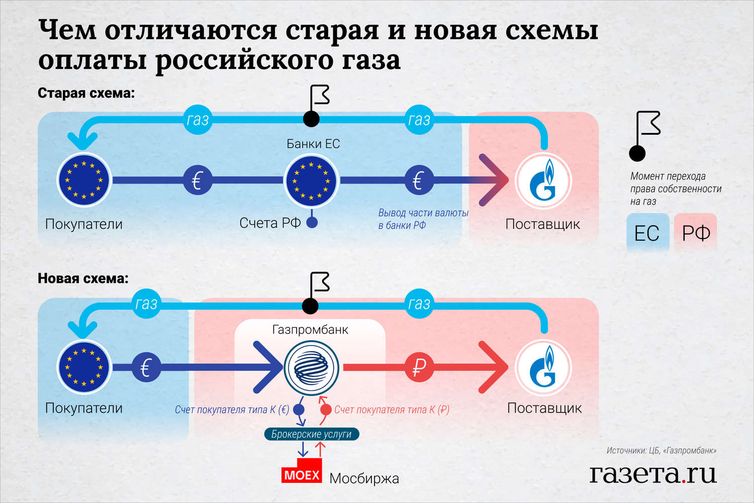 К чему приводят долги за газ? | Газпром межрегионгаз Санкт-Петербург