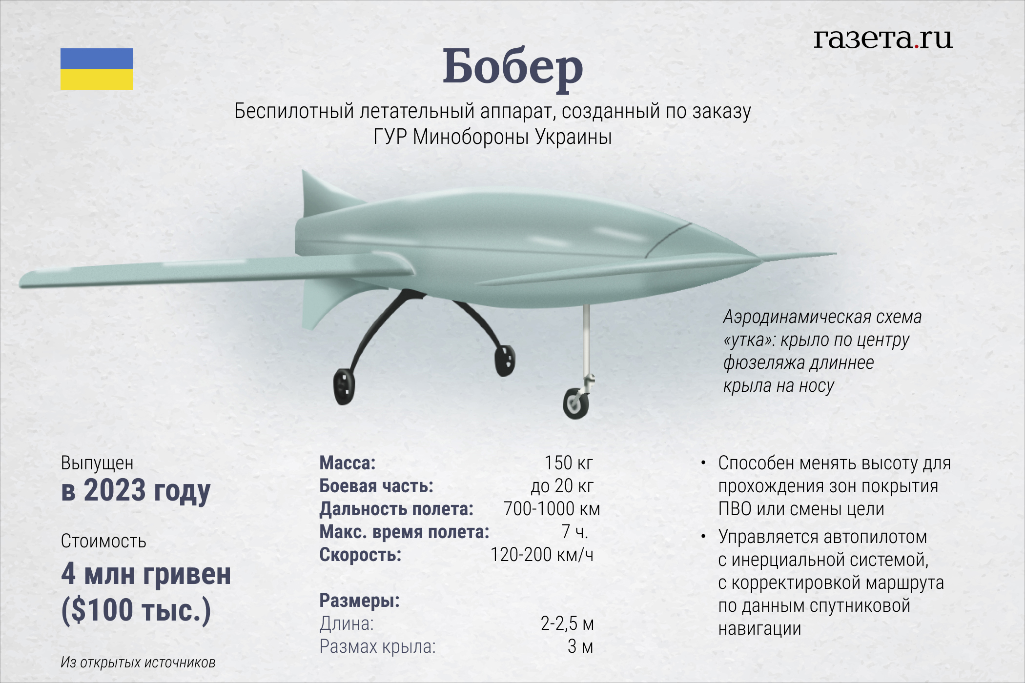Дрон самолетного типа дальность полета. "Бобер" ударный БПЛА. Украинский ударный беспилотник бобер. Технические характеристики БПЛА. Беспилотник бобер характеристики.