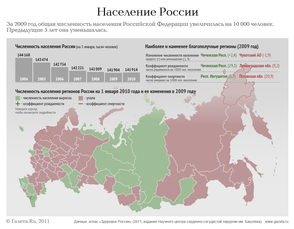 Какие 4 региона появились в россии