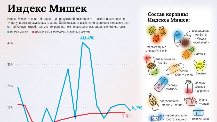 Экономист сообщил о снижении инфляции в России