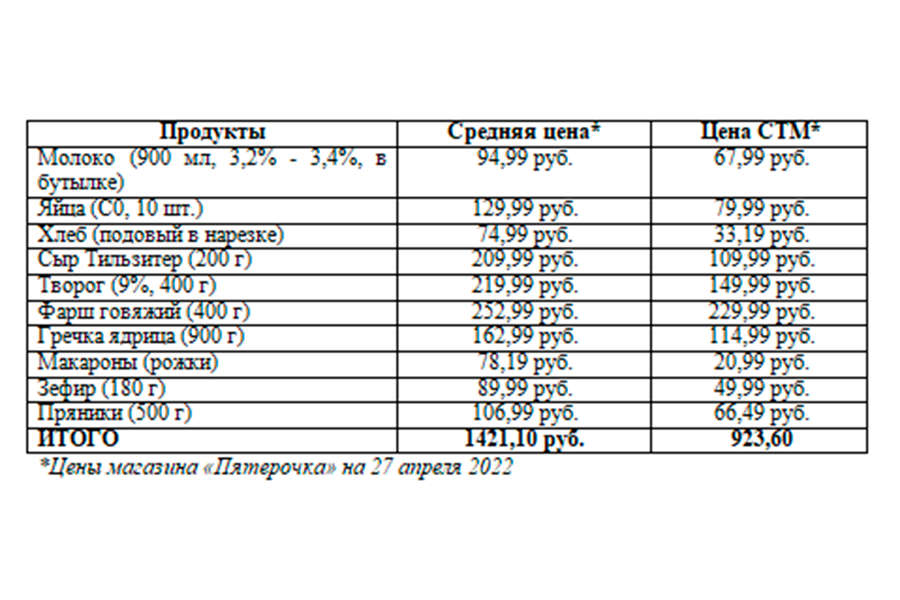 Лайфхаки против кризиса: можно ли сэкономить на продуктах, не потеряв в качестве