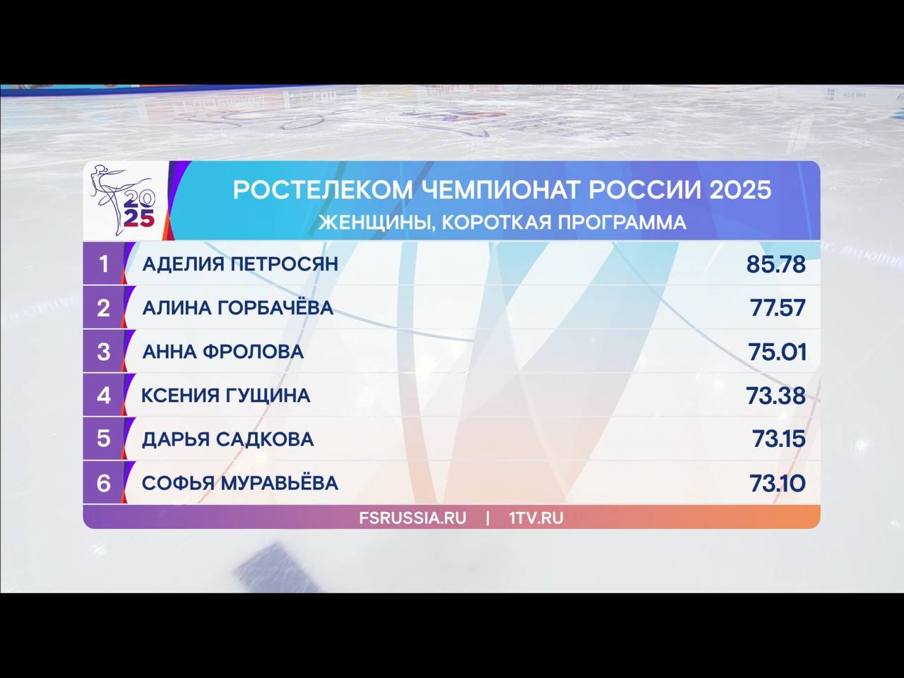 Петросян выбилась в лидеры чемпионата России