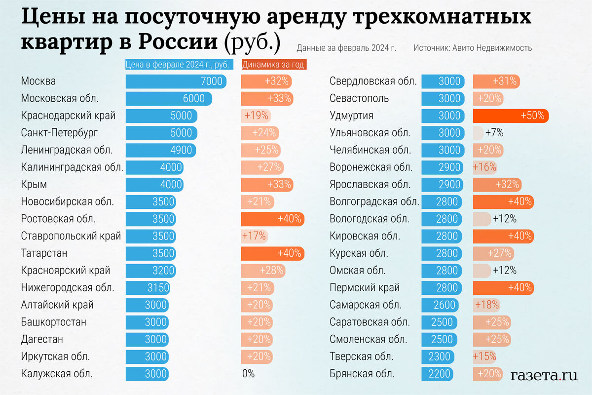 Стало известно о подорожании посуточной аренды квартир в России - Газета.Ru  | Новости