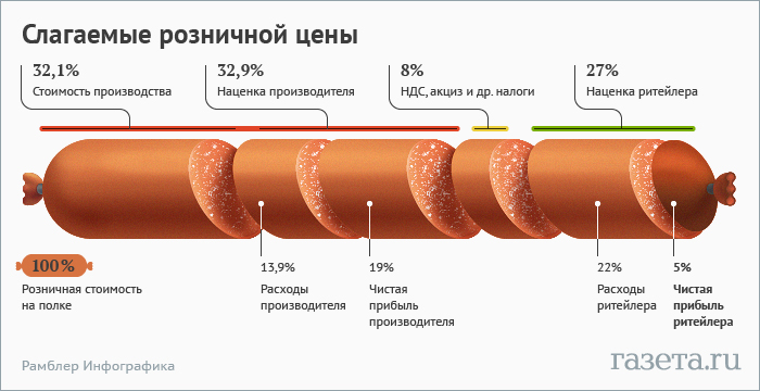 Из чего складывается стоимость картины