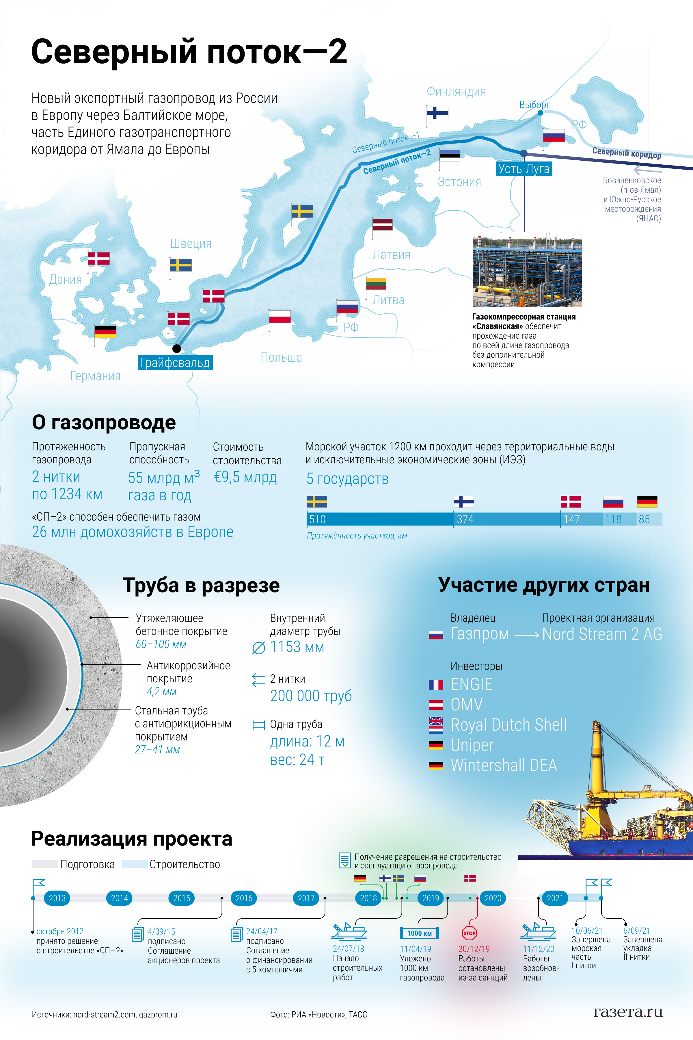 Как устроен «Северный поток — 2» - Газета.Ru