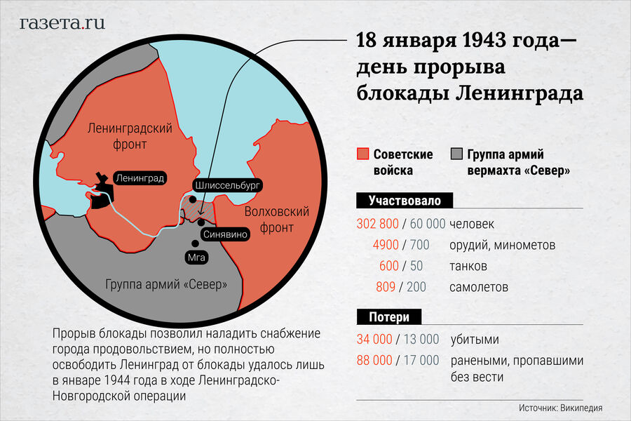 Прорыв блокады ленинграда карта боевых действий