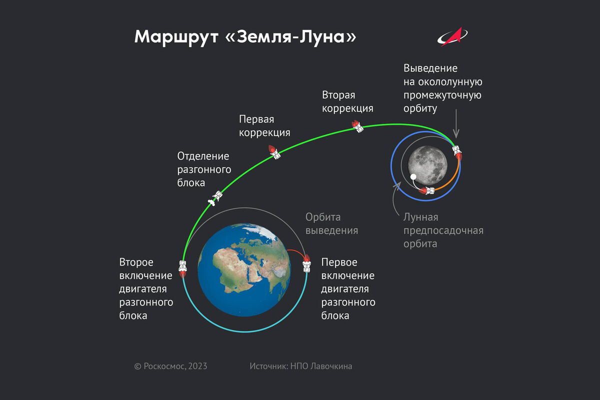 В «Роскосмосе» рассказали об успешной коррекции траектории полета станции  на Луну - Газета.Ru | Новости