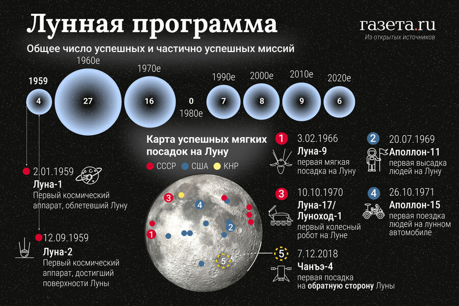 Карта ресурсов луны