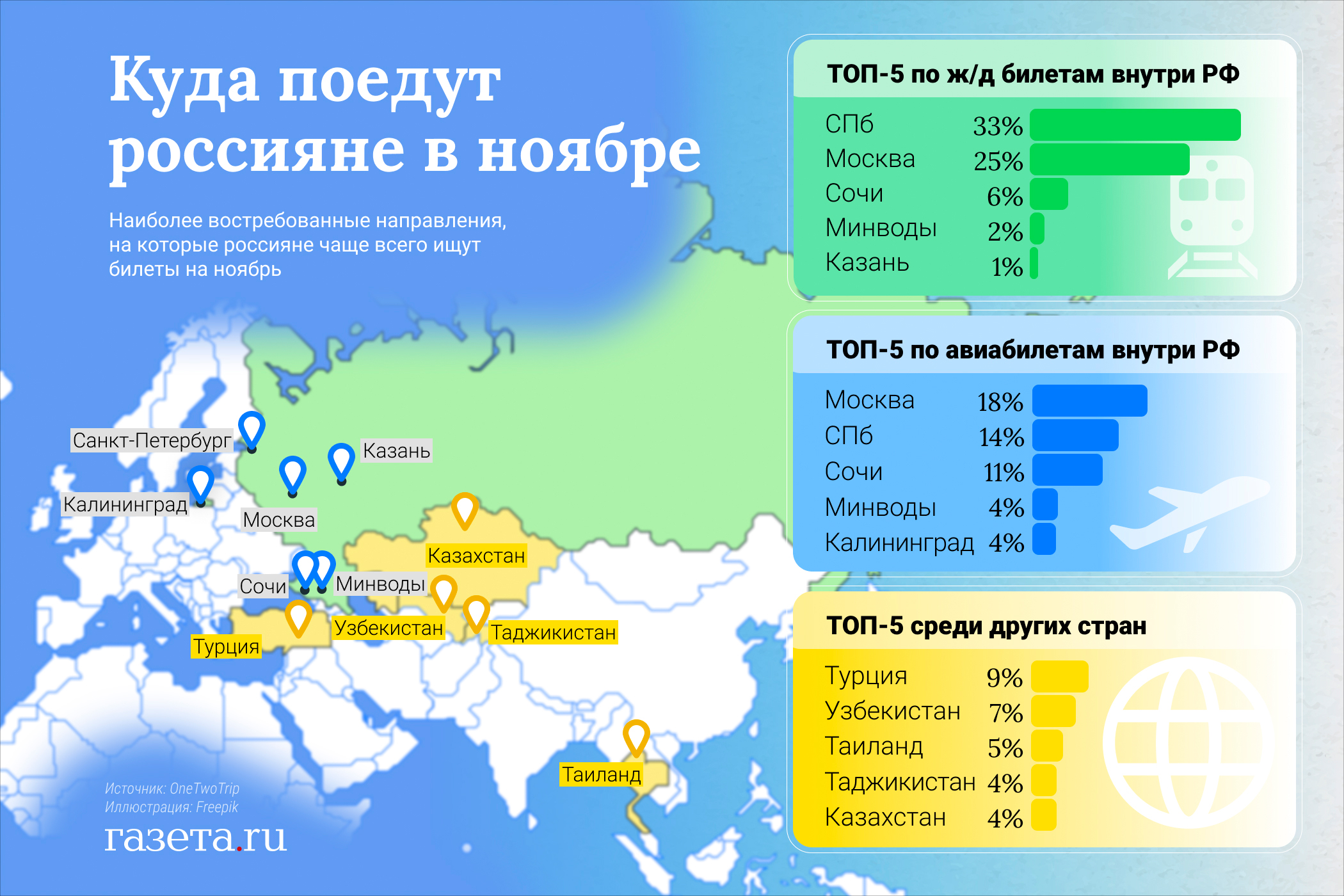 Куда поедут россияне в ноябре - Газета.Ru