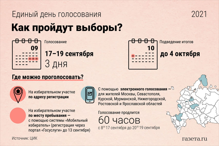 Intrigas y alineaciones: como Rusia va a las urnas