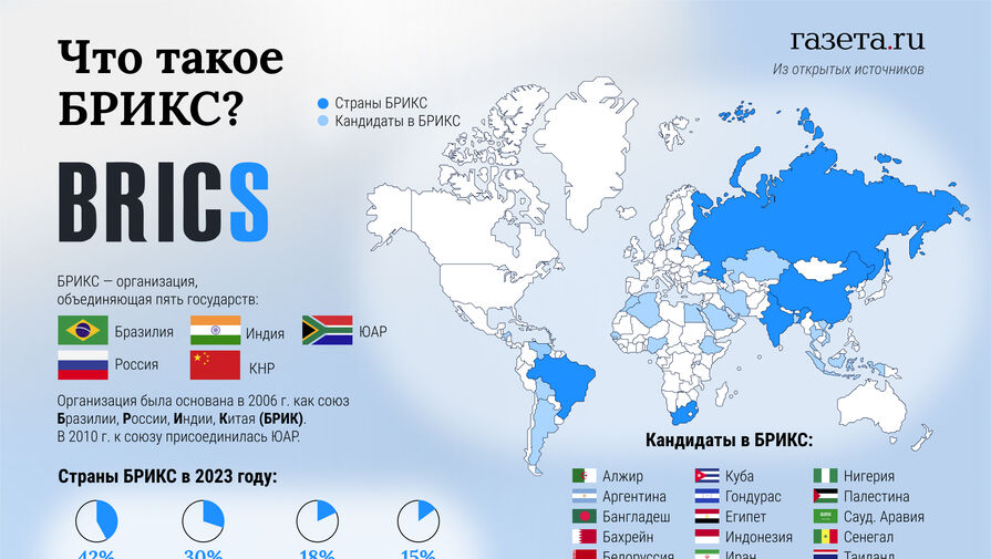 Стало известно, почему у банка БРИКС возникли сложности с проектами в России