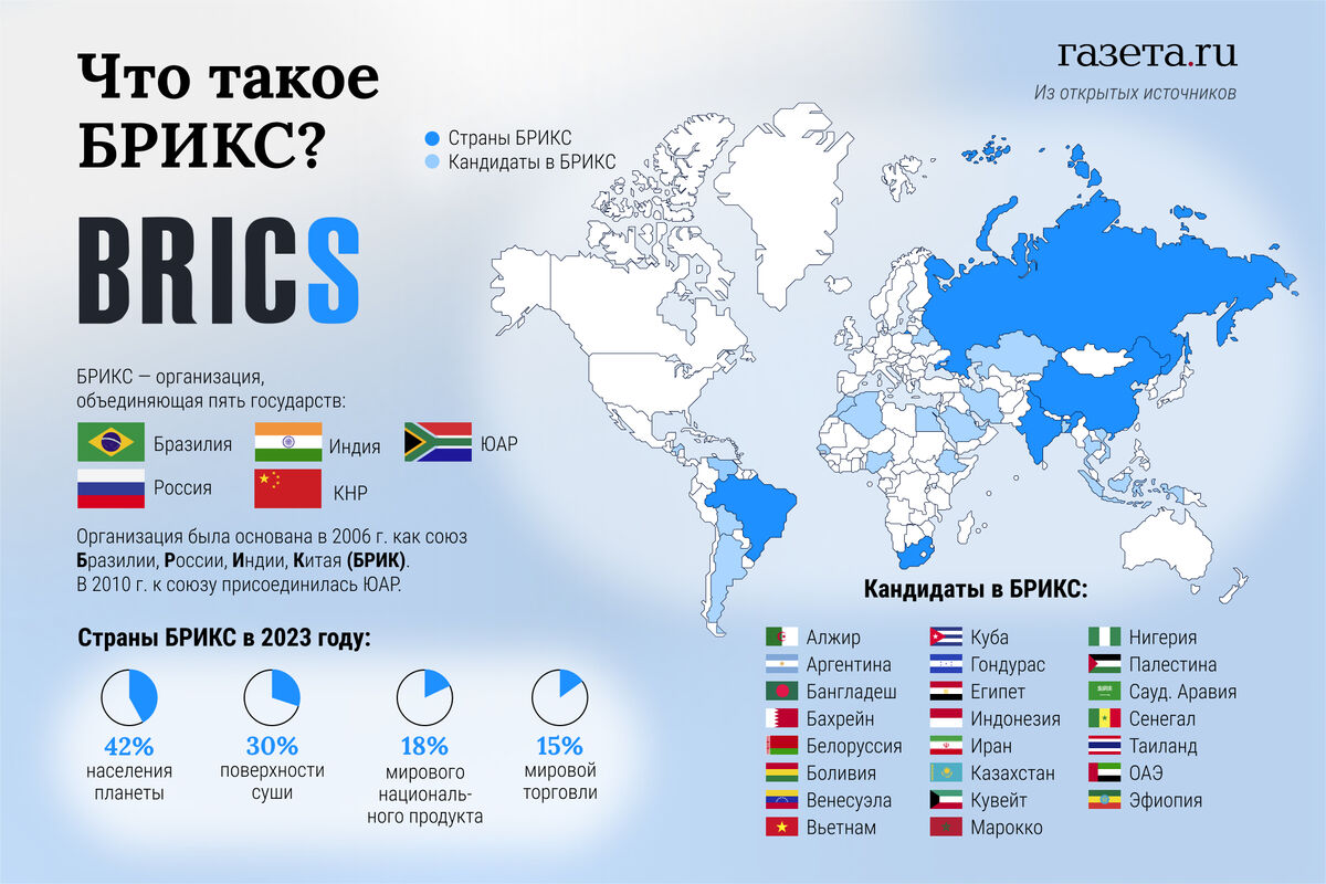 Стало известно, почему у банка БРИКС возникли сложности с проектами в  России - Газета.Ru | Новости