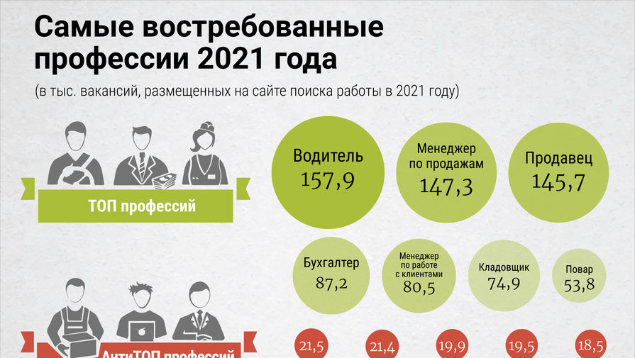 Работа Менеджер На Новый Год Работа Менеджер На Новый Год