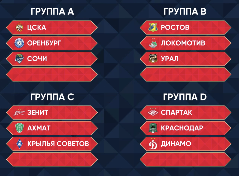 Группа смерти для «Спартака», легкая прогулка для «Зенита»: прошла жеребьевка Кубка России Пути РПЛ-2023/24