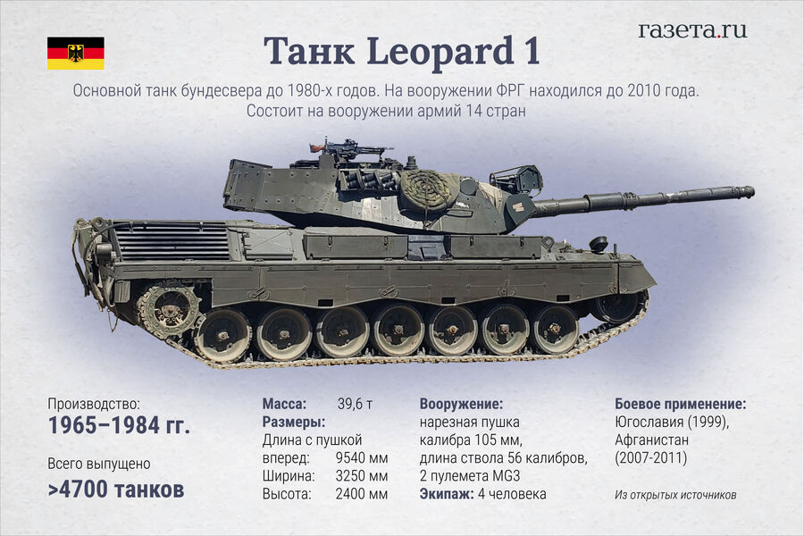 Танк Leopard 1 ИНФОГРАФИКА 