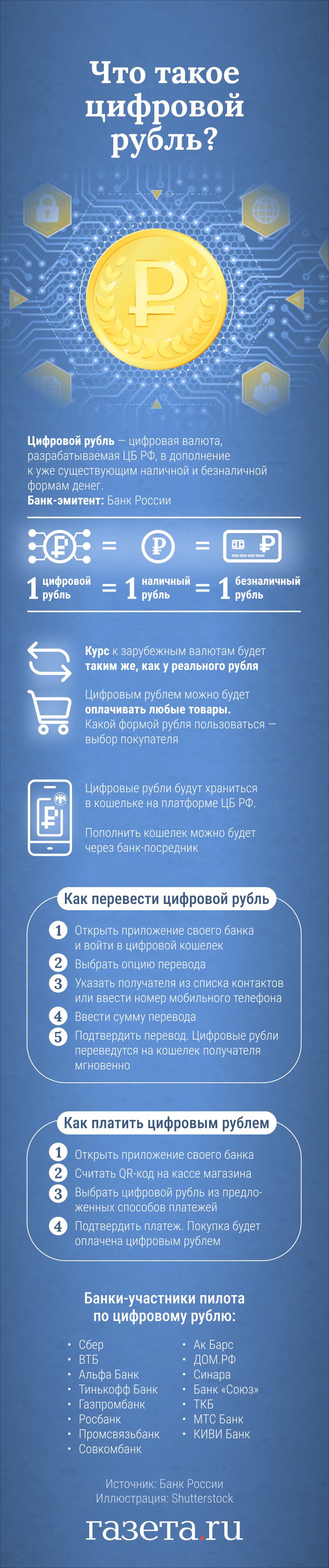 Закон о цифровом рубле вступил в силу. Что нужно знать - Газета.Ru