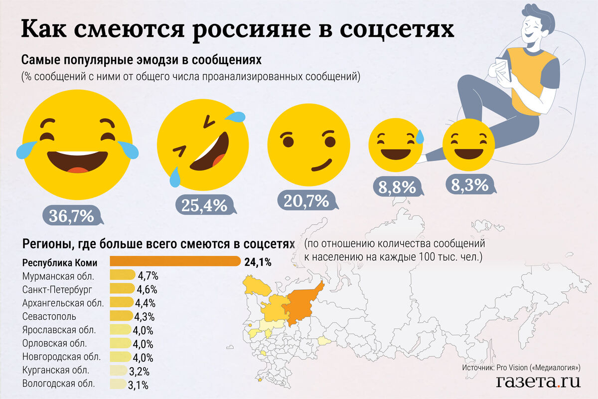 Больше всего россияне в соцсетях любят смеяться сквозь слезы - Газета.Ru |  Новости