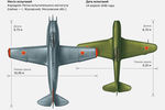 Сравнение двух первых советских реактивных истребителей в инфографике