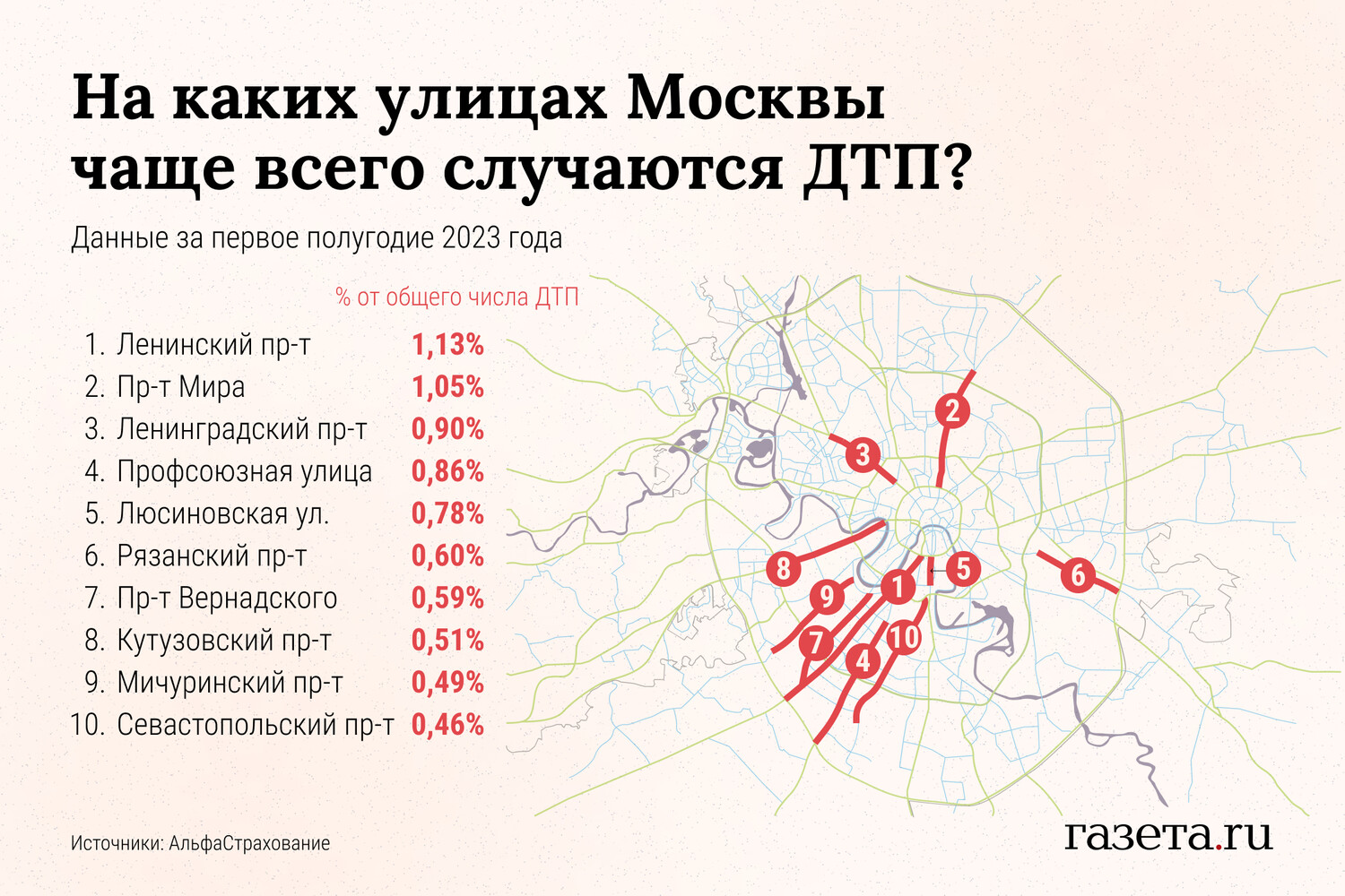 Названа самая аварийная улица Москвы - Газета.Ru | Новости