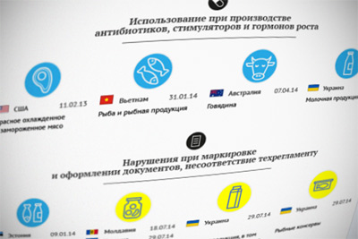 Что и почему запрещено ввозить в Россию -ГазетаRu