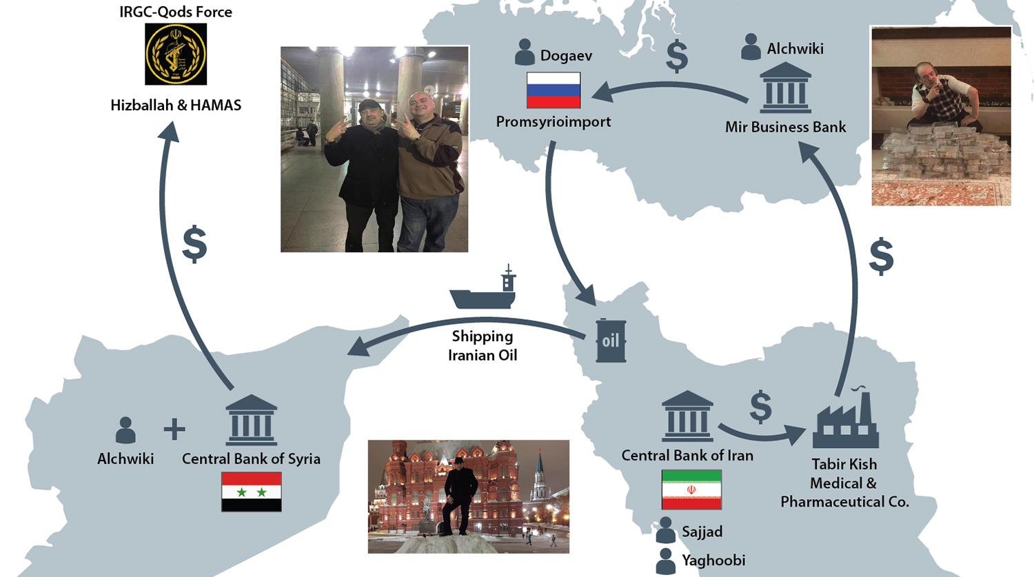 Сайт минфина перечень банков